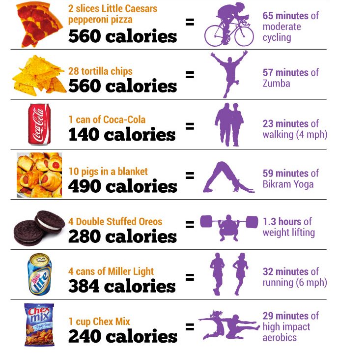 What Time Of Day Do We Burn The Most Calories? - Health | Katalay.net